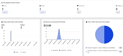Wat we doen - dashboard screenshot