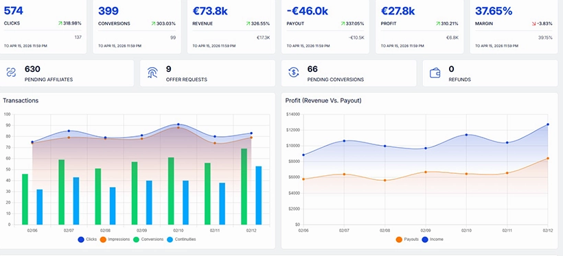 Tanaruz dashboard